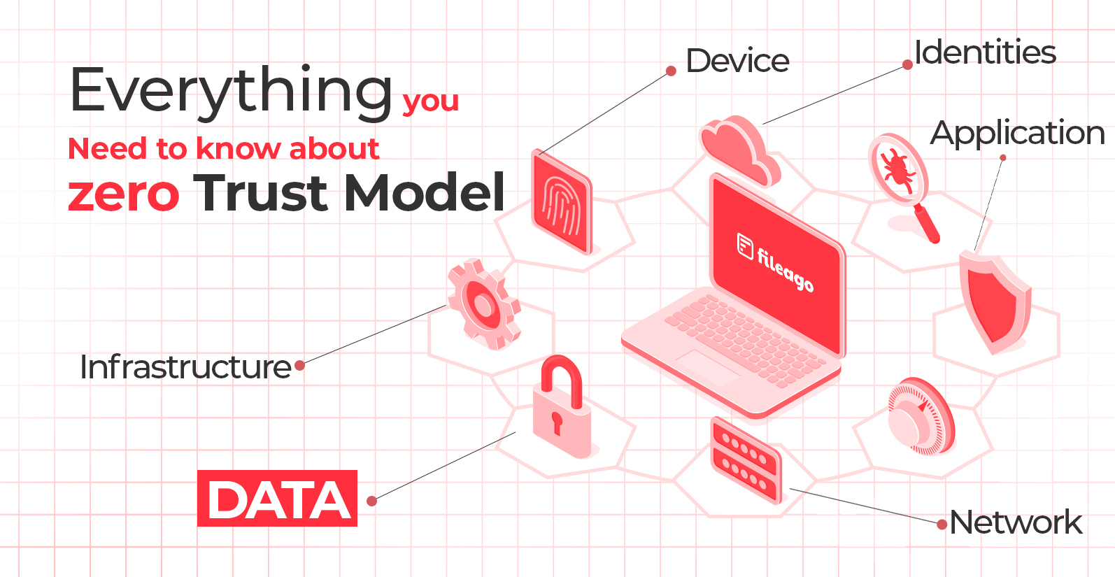 Everything You Need To Know About Zero Trust Model FileAgo